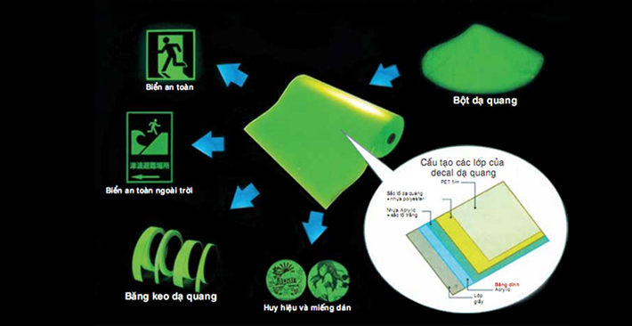 Các loại decal trong in ấn
